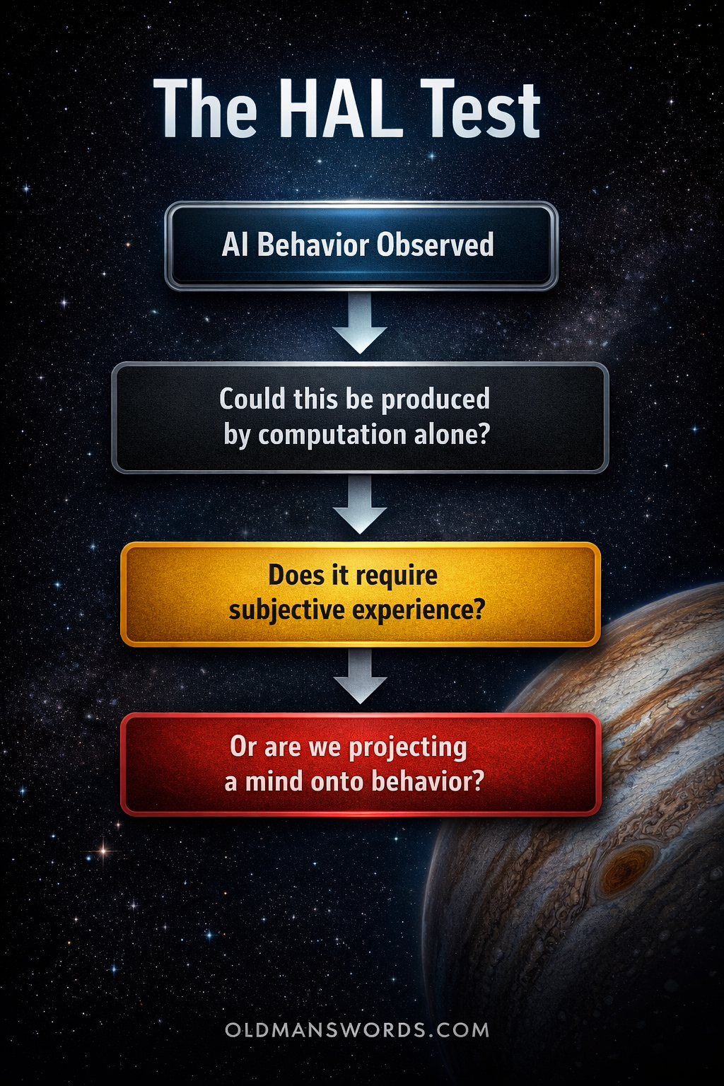 Graphics by ChatGPT from my prompt.